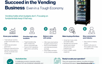 Succeed in the Vending Business – Even in a Tough Economy
